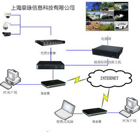 構(gòu)建智能化安防網(wǎng)絡(luò) 監(jiān)控、門禁、信息集成與綜合布線系統(tǒng)全解析