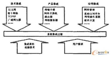 計(jì)算機(jī)網(wǎng)絡(luò)系統(tǒng)集成與綜合布線的硬件系統(tǒng)組成